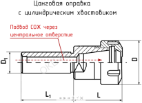 Цанговый патрон с цилиндрическим хвостовиком C20-ER25-100